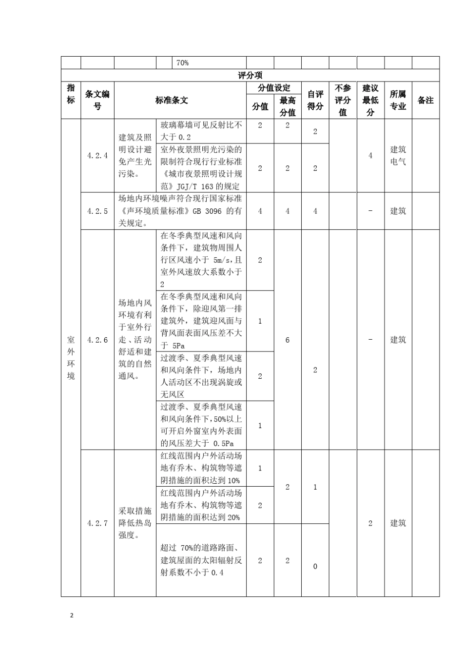 绿色建筑施工图审查集成表_第2页