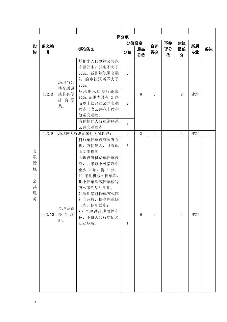 绿色建筑施工图审查集成表_第3页
