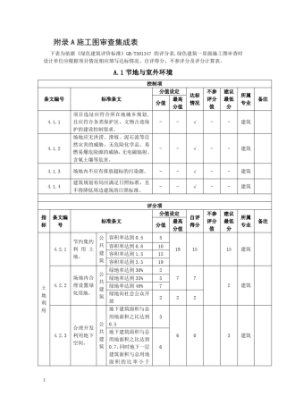 绿色建筑施工图审查集成表