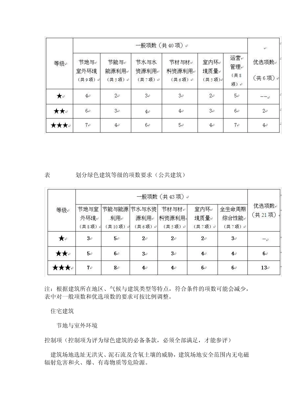 绿色建筑标准_第3页