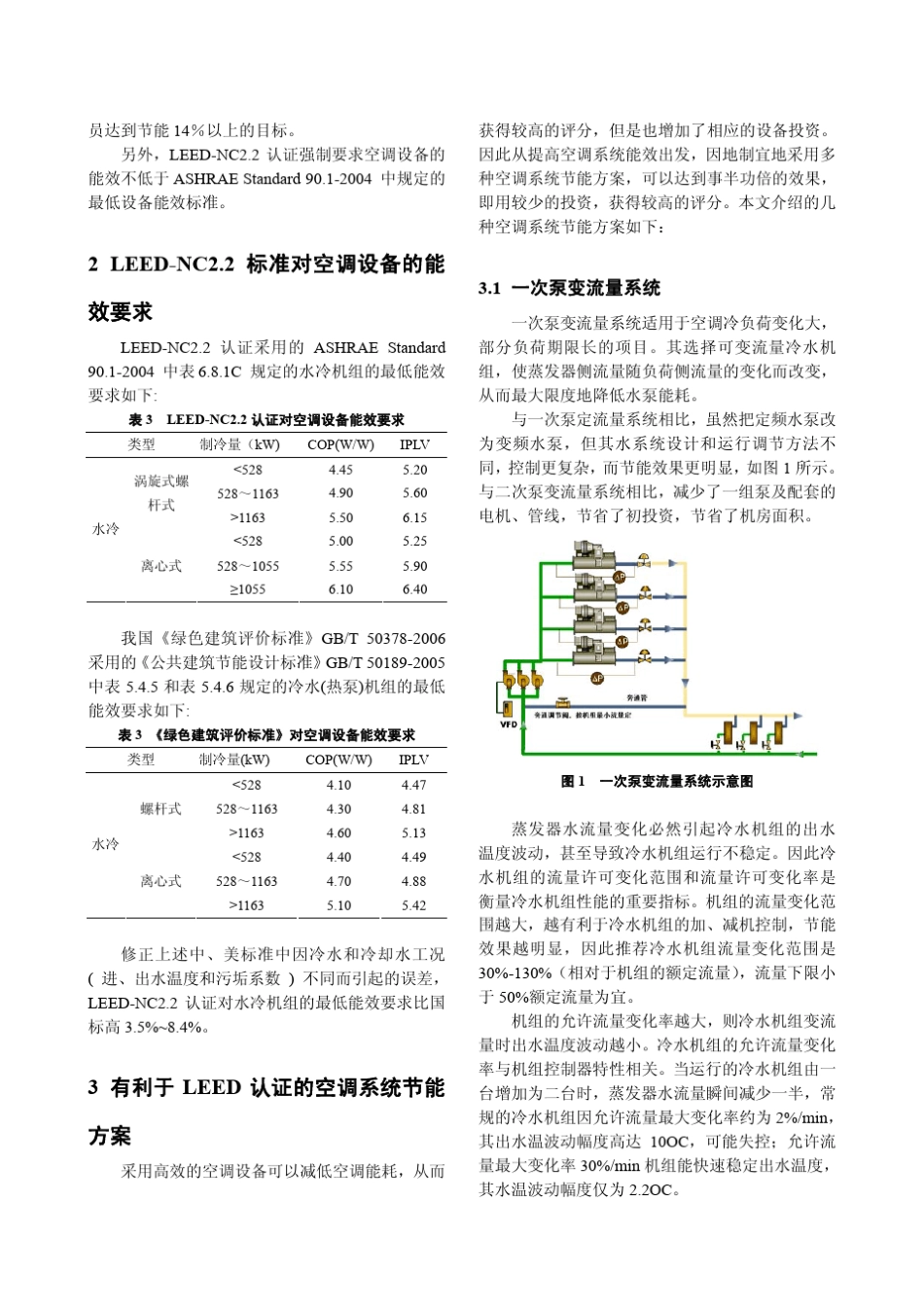 绿色建筑认证(LEEDNC2.2)的空调节能要求及相应的空调系统节能方案简介_第2页