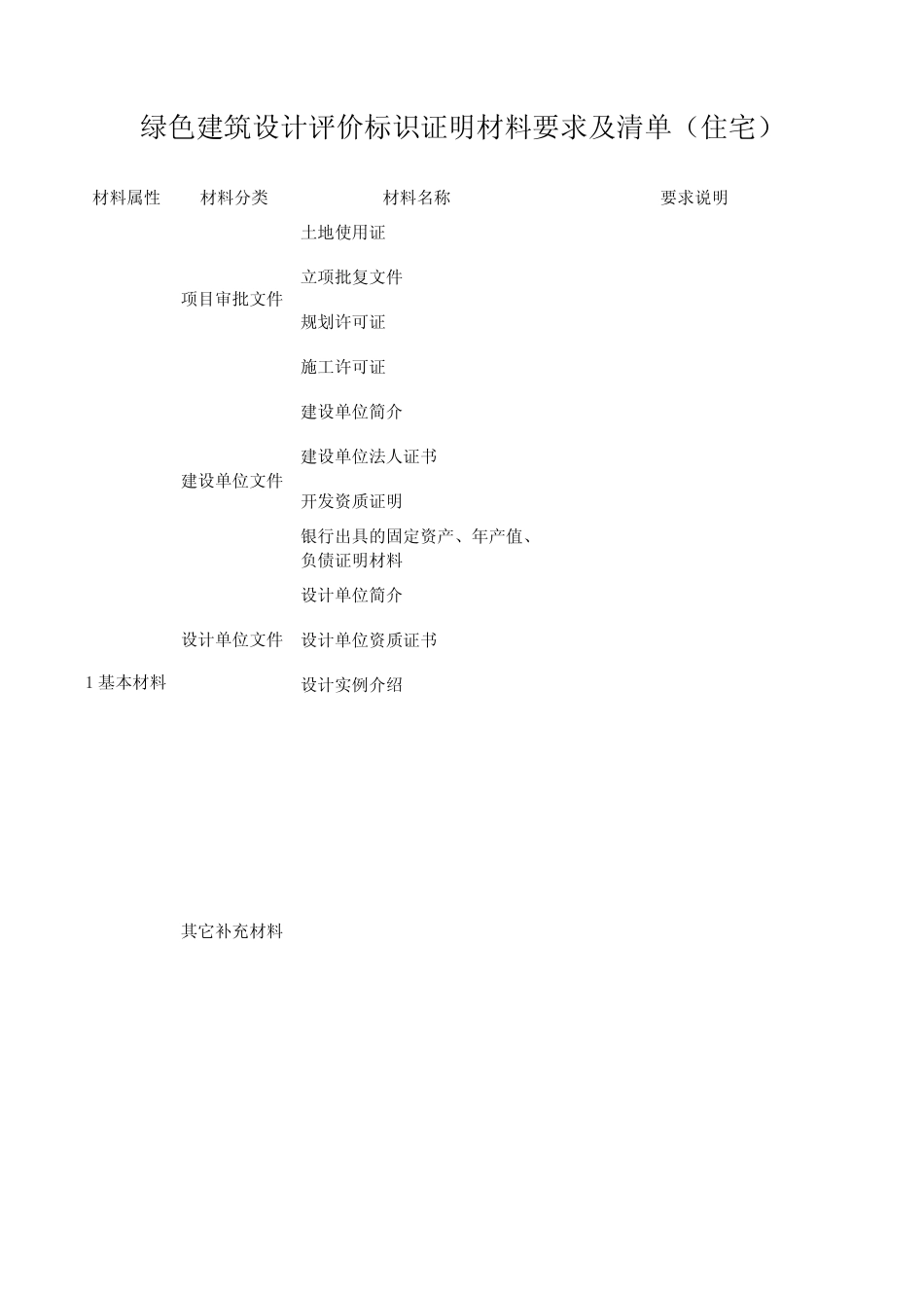 绿色建筑设计评价标识证明材料要求及清单(住宅_第1页