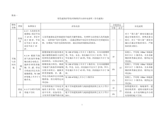 绿色建筑评价技术细则补充说明