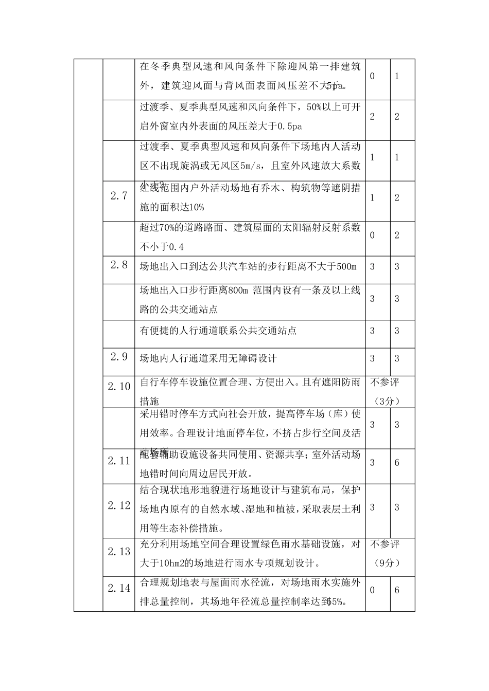 绿色建筑评价标准评分表样板_第2页