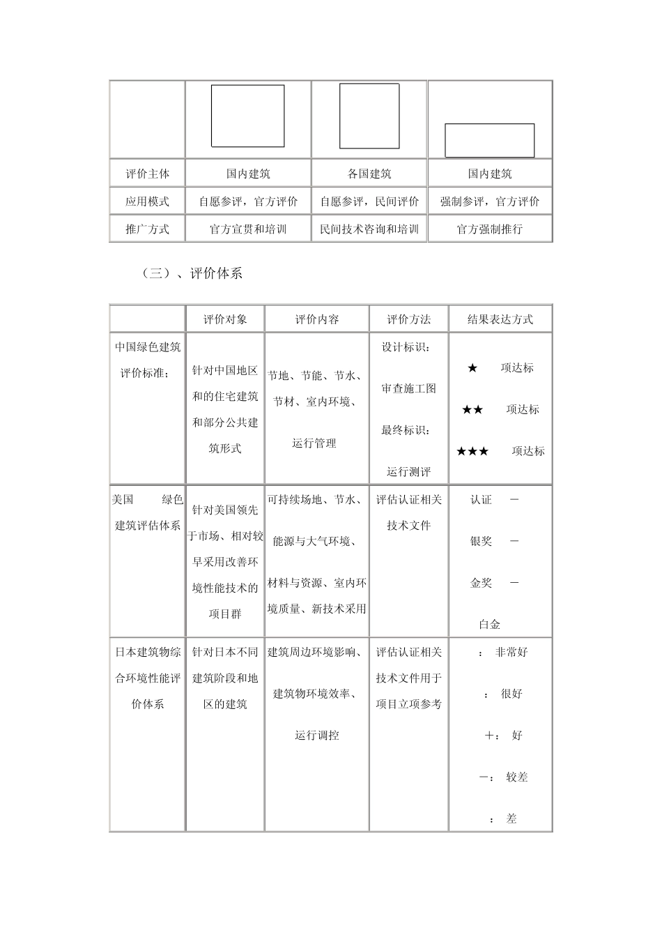 绿色建筑评价标识相关资料_第2页