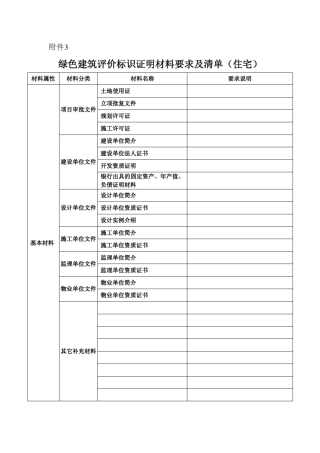 绿色建筑评价标识证明材料要求及清单(住宅)