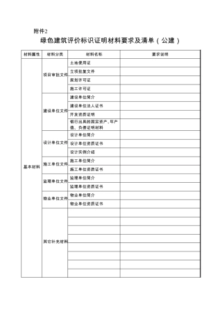 绿色建筑评价标识证明材料要求及清单(公建)
