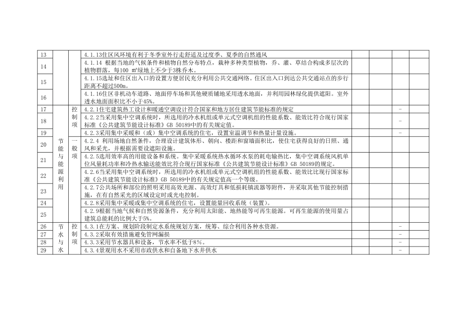 绿色建筑评价评分表(住宅公共建筑)整理_第2页