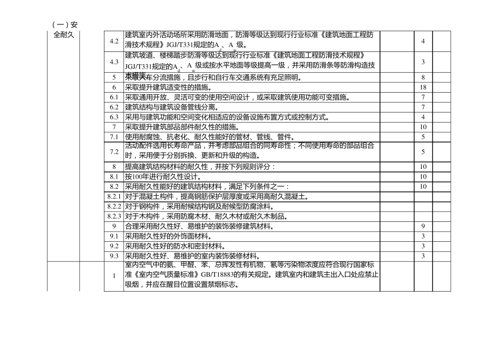 绿色建筑评价表[绿色建筑评价标准(GBT503782019)]_第2页
