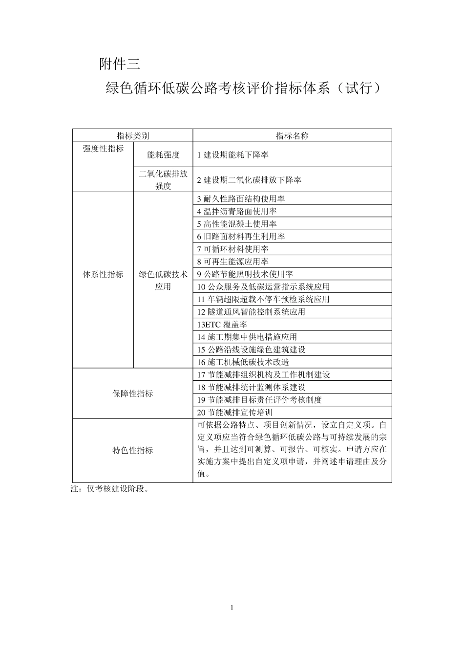 绿色循环低碳公路考核评价指标体系_第1页