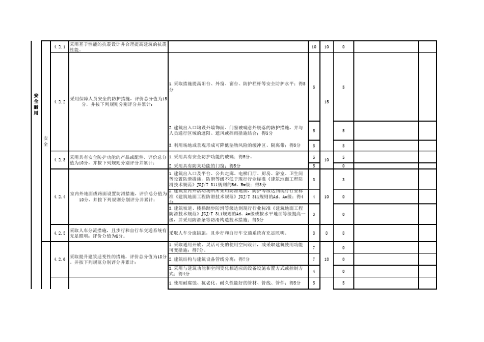绿色建筑项目分项评分表2019规范_第2页