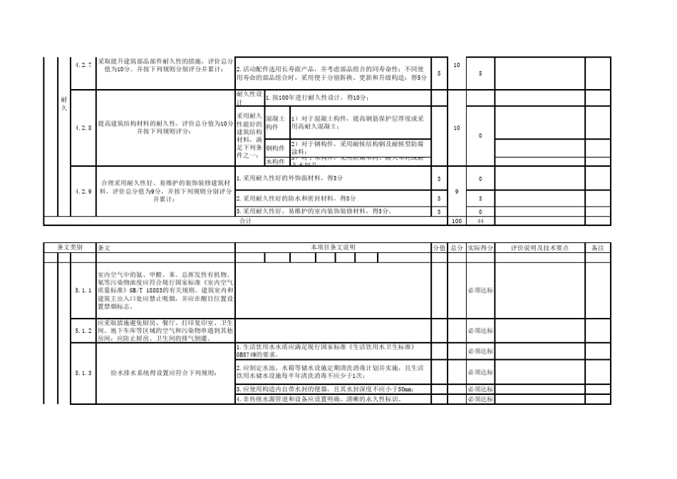 绿色建筑项目分项评分表2019规范_第3页