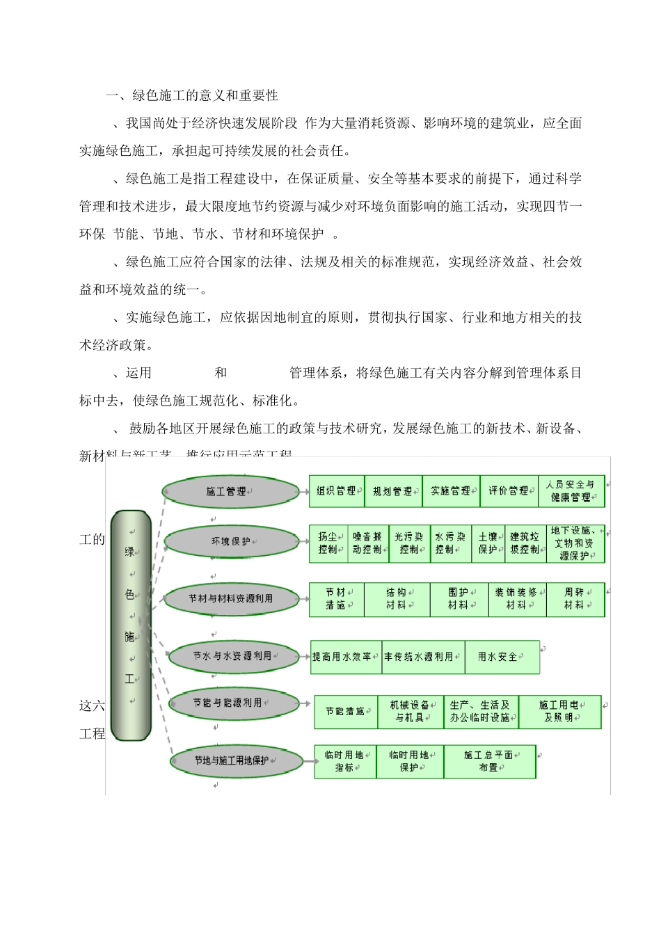 绿色施工、节能减排措施_第1页