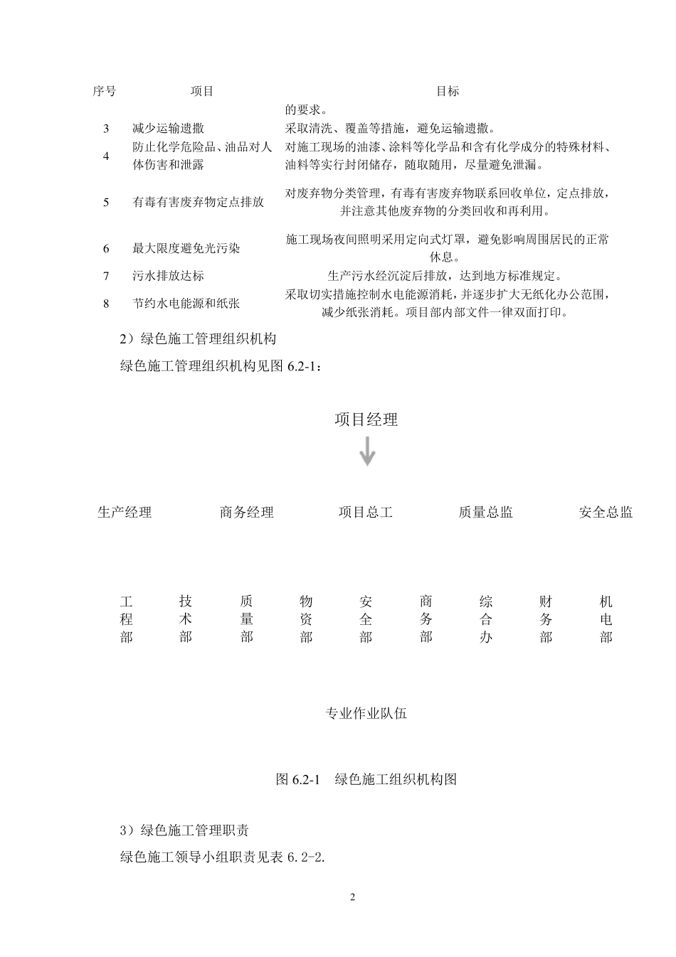 绿色施工的措施_第2页