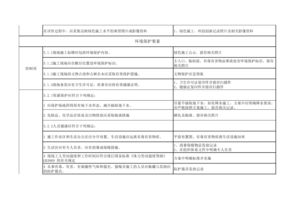绿色施工示范工程申报检查准备资料分解_第2页