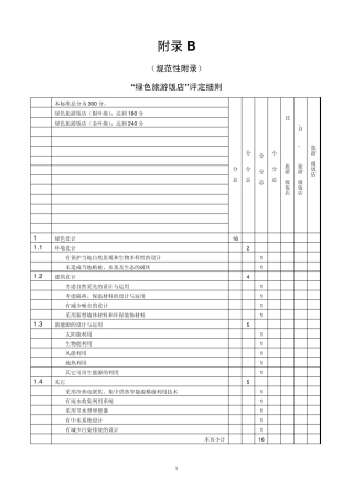 绿色旅游饭店评定细则