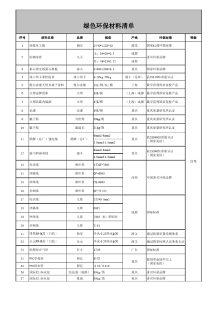 绿色环保材料清单