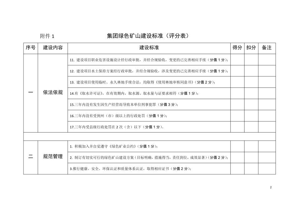 绿色矿山建设标准(评分表)_第2页