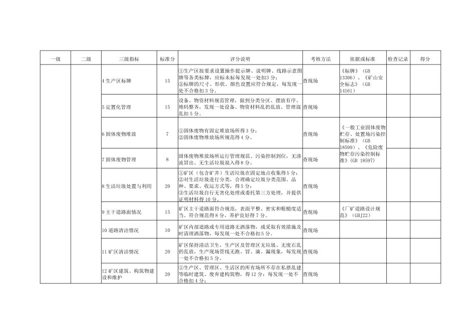 绿色矿山建设评价指标_第2页