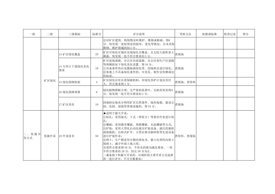 绿色矿山建设评价指标_第3页