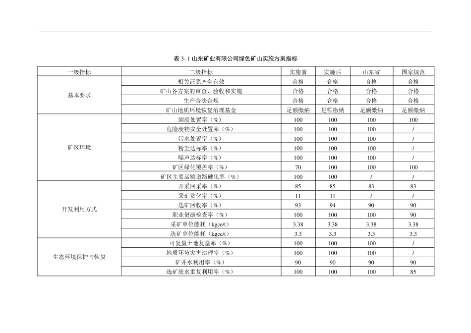 绿色矿山考核制度_第3页