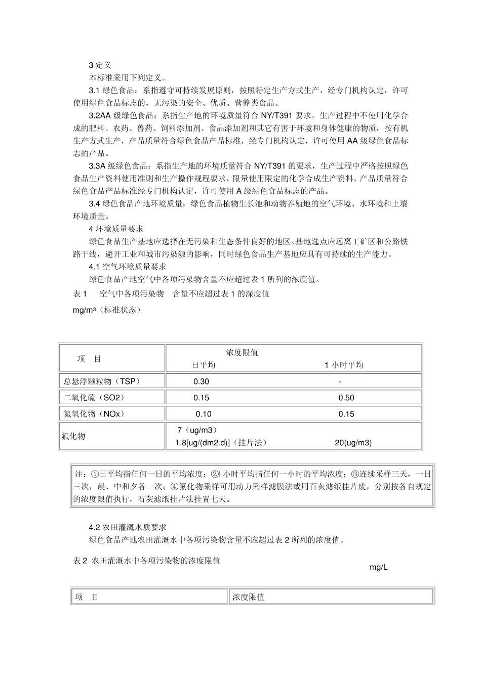 绿色食品产地环境质量标准(NYT3912000)_第2页