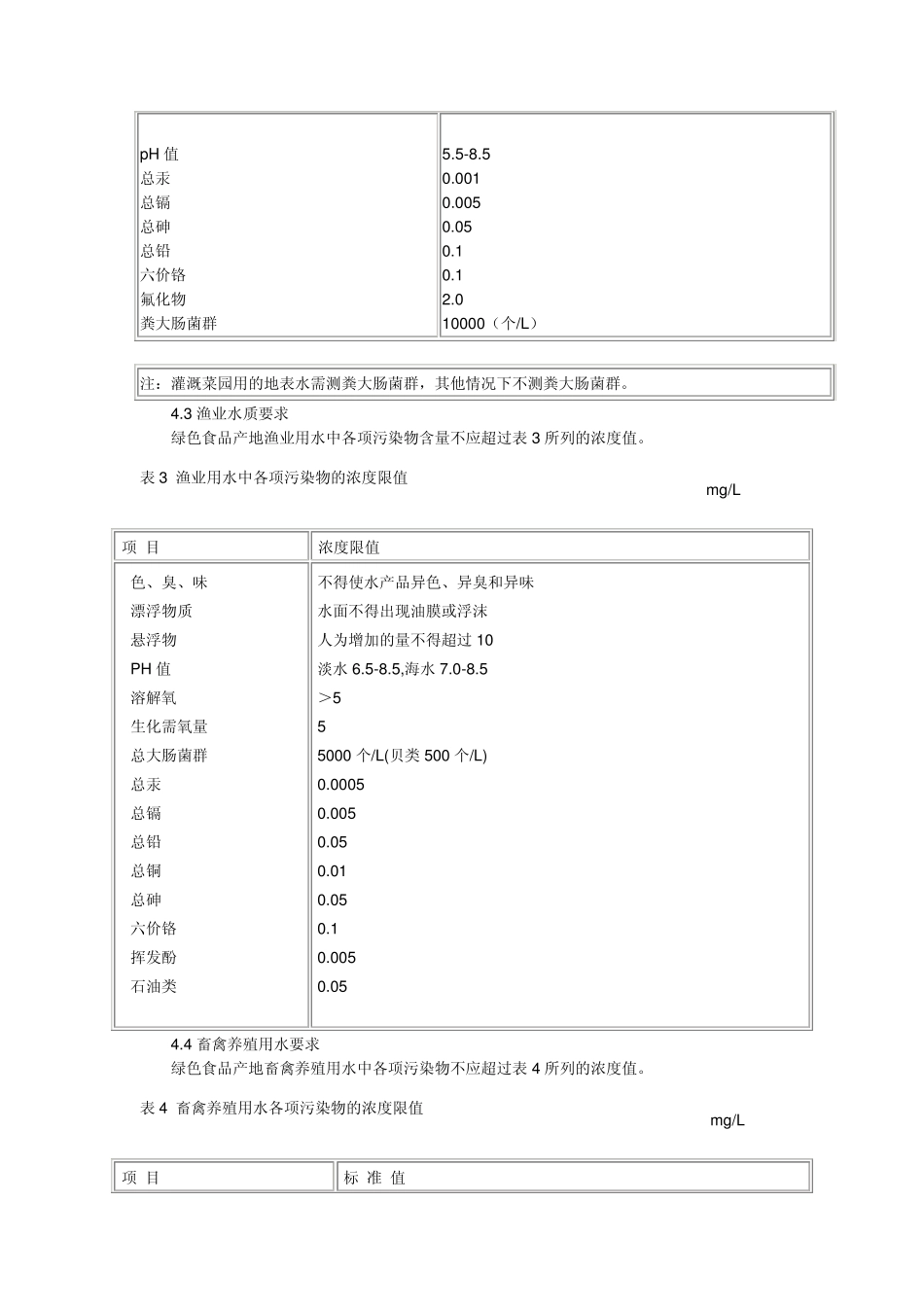 绿色食品产地环境质量标准(NYT3912000)_第3页