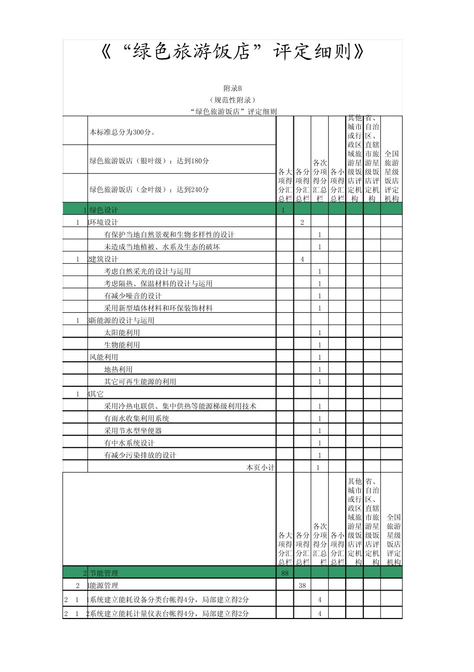 绿色饭店评定细则_第1页