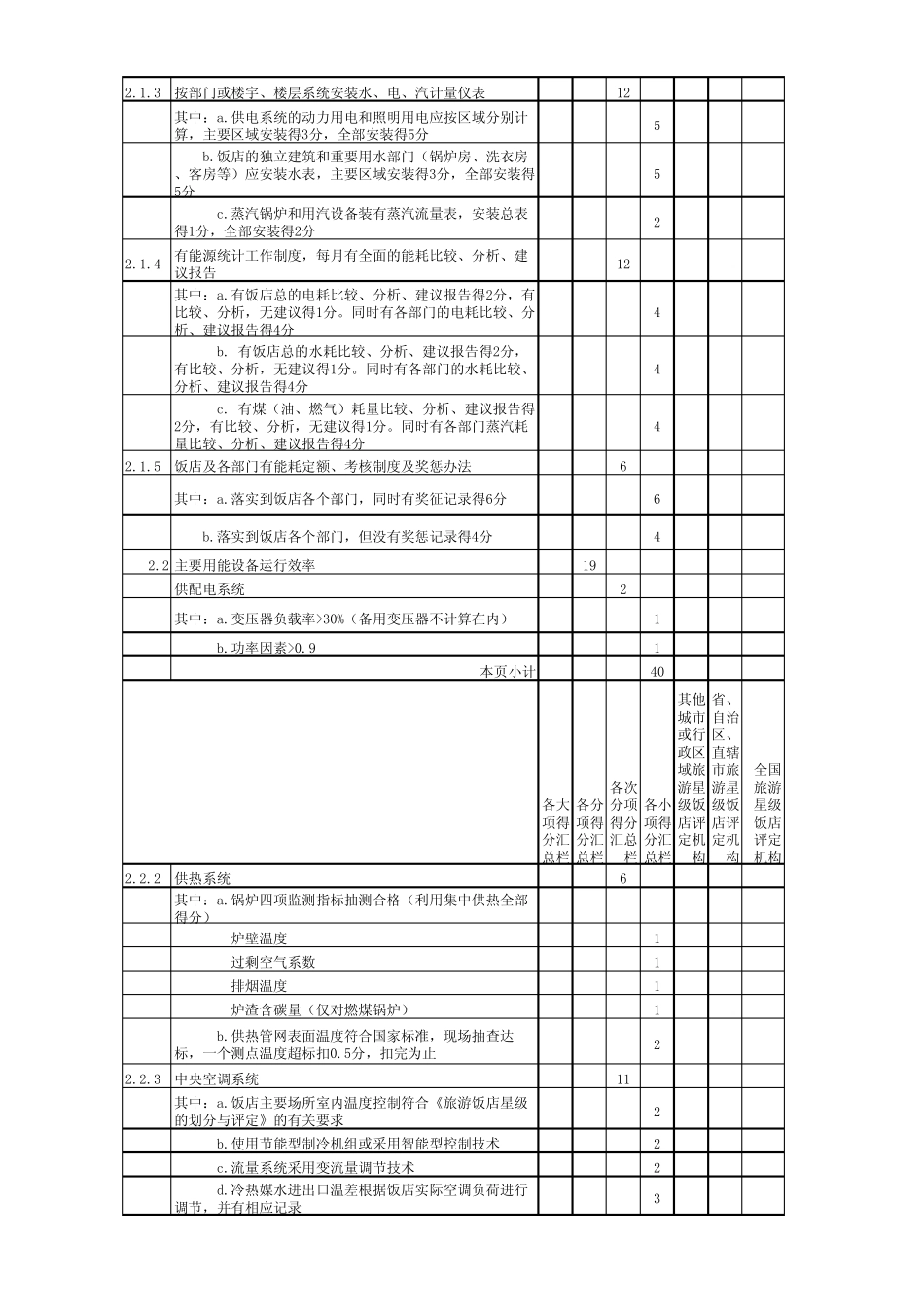 绿色饭店评定细则_第2页
