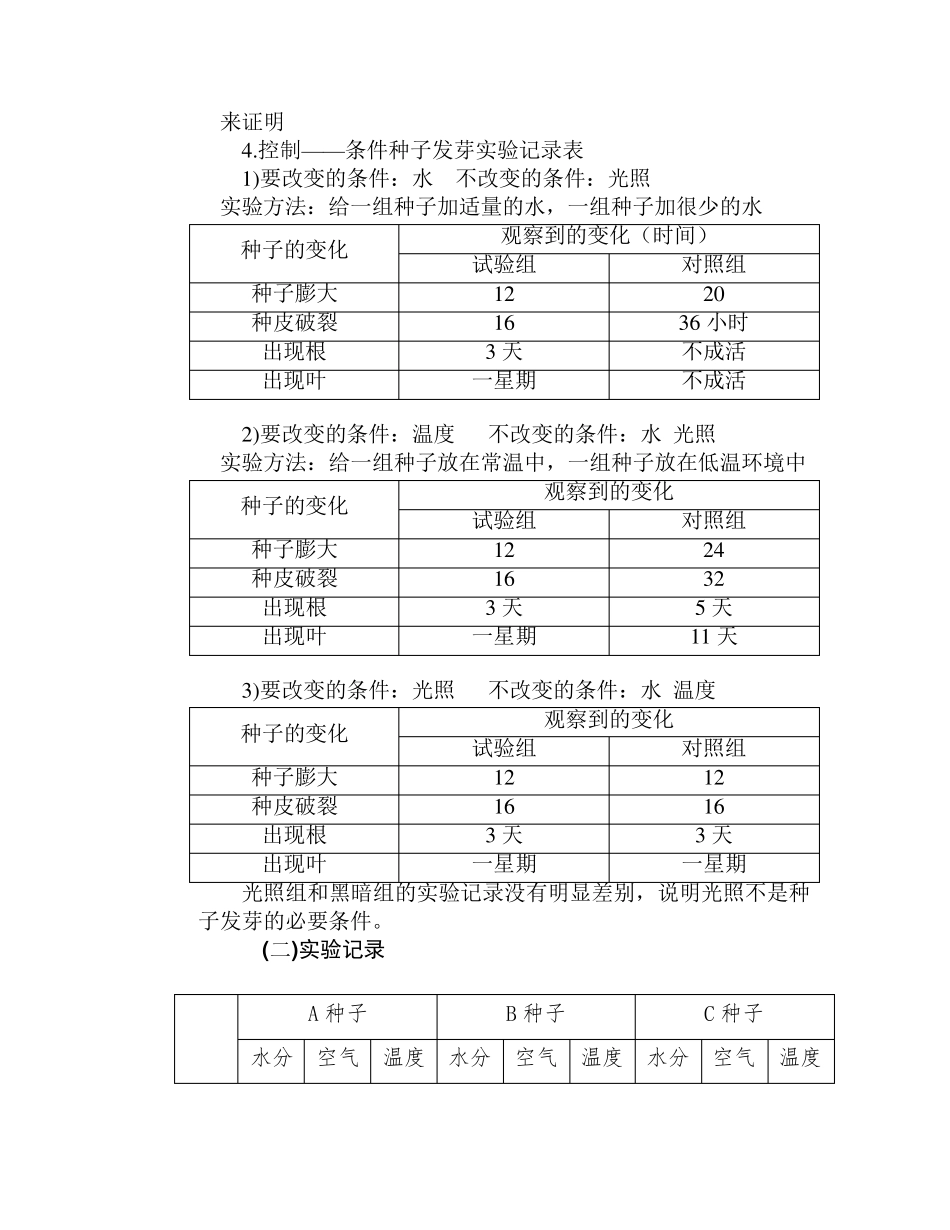 绿豆种子发芽的对比实验_第2页