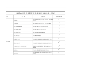 绿霸内网安全监控管理系统SECGUARD功能一览表
