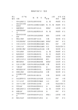 缅甸矿床矿点一览表
