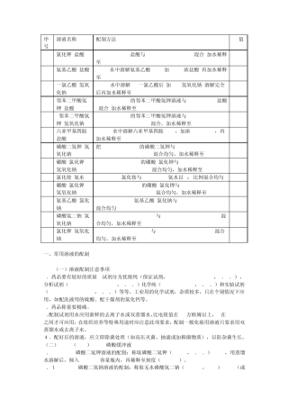 缓冲溶液的配制