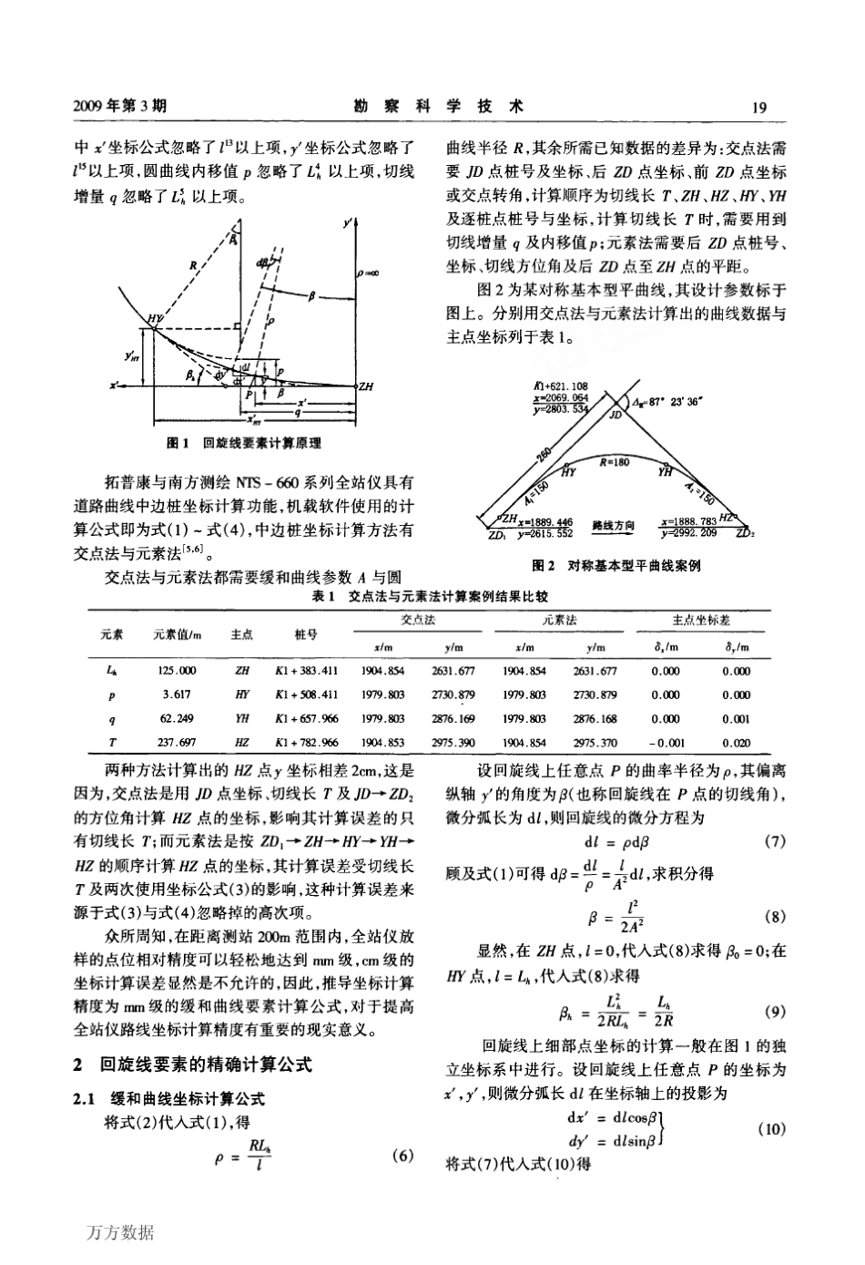 缓和曲线要素公式的精度分析_第2页