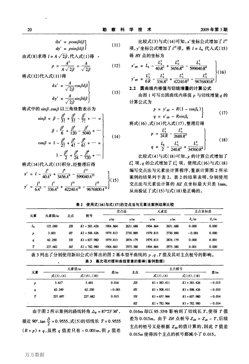 缓和曲线要素公式的精度分析_第3页