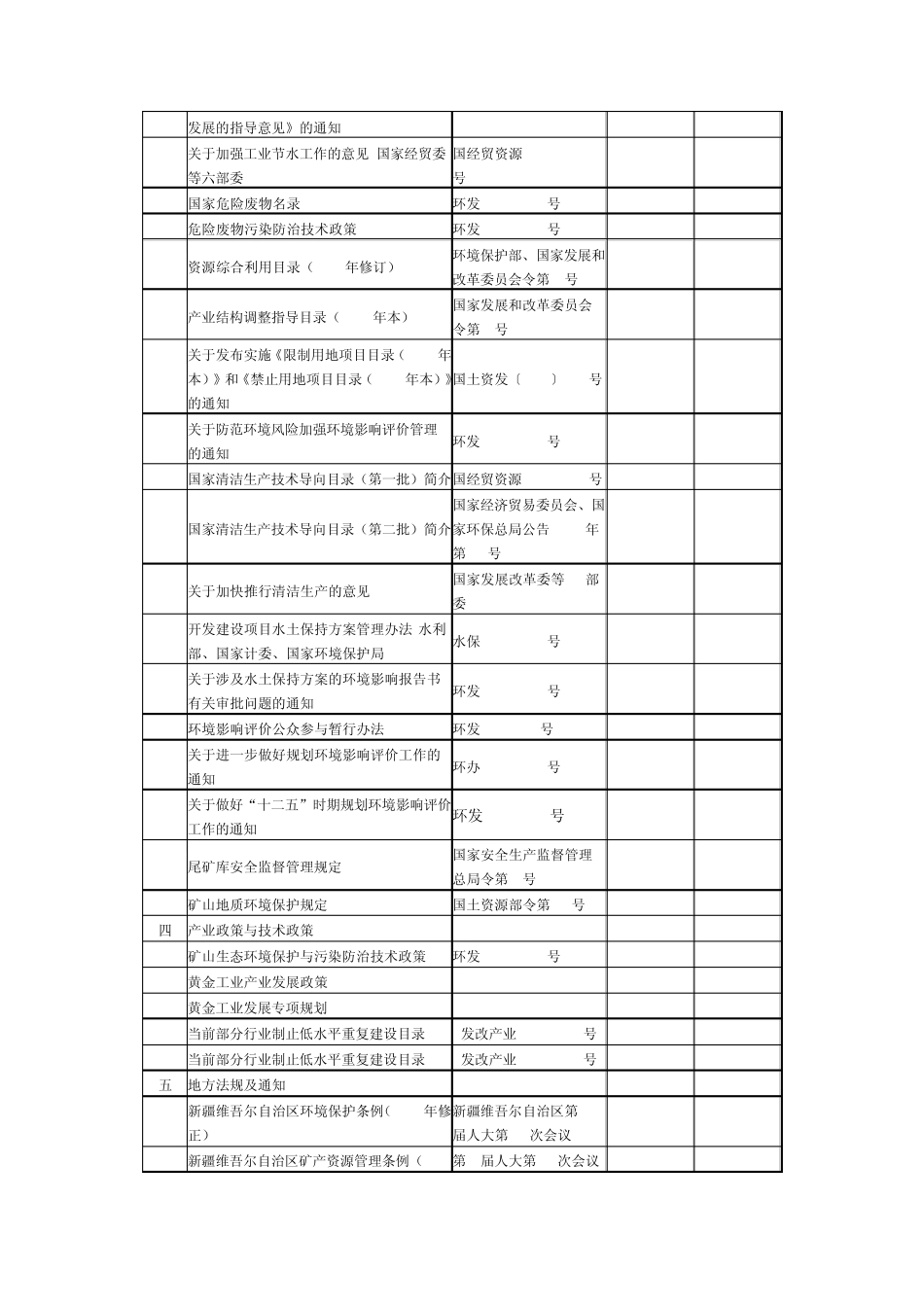 编写环评报告书依据分类大全_第2页