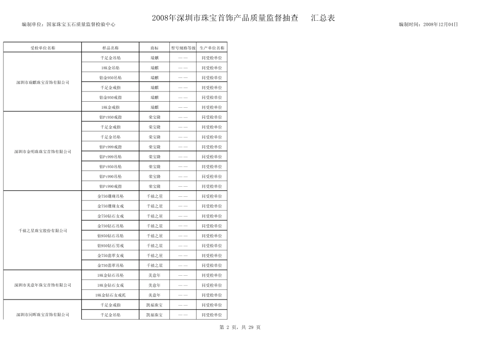 编制单位国家珠宝玉石质量监督检验中心_第2页
