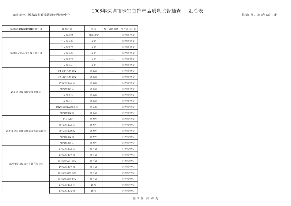 编制单位国家珠宝玉石质量监督检验中心_第3页