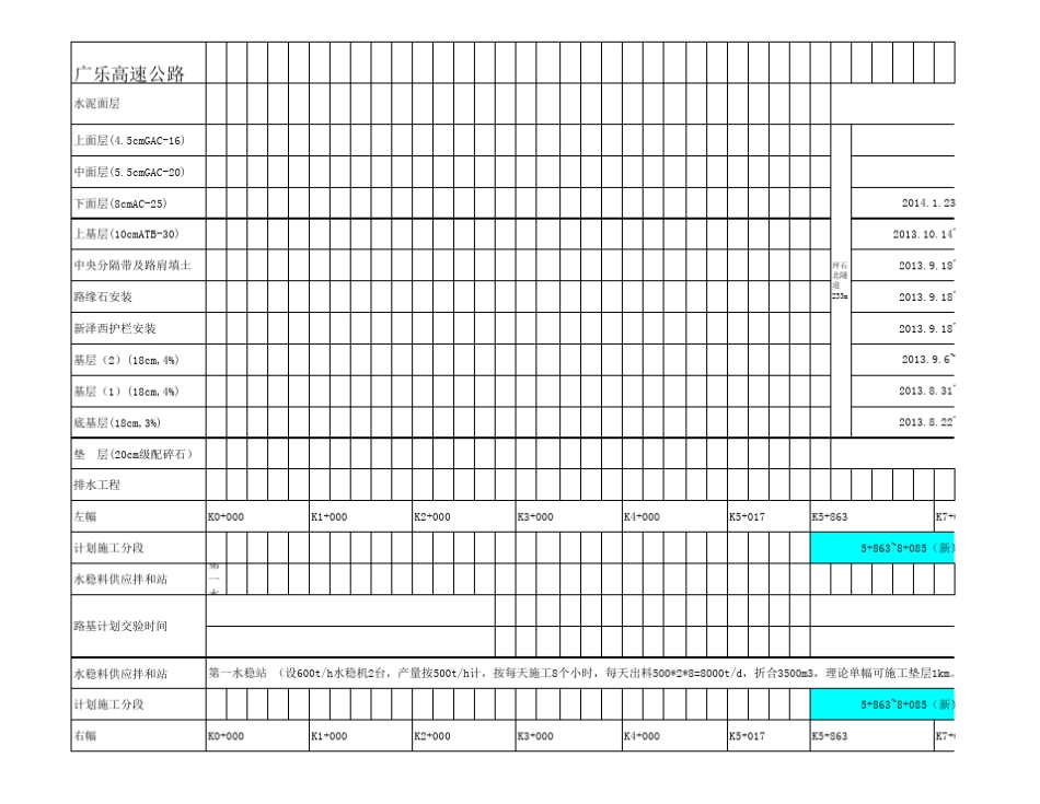 编制详细路面工程形象进度图(样板)_第1页