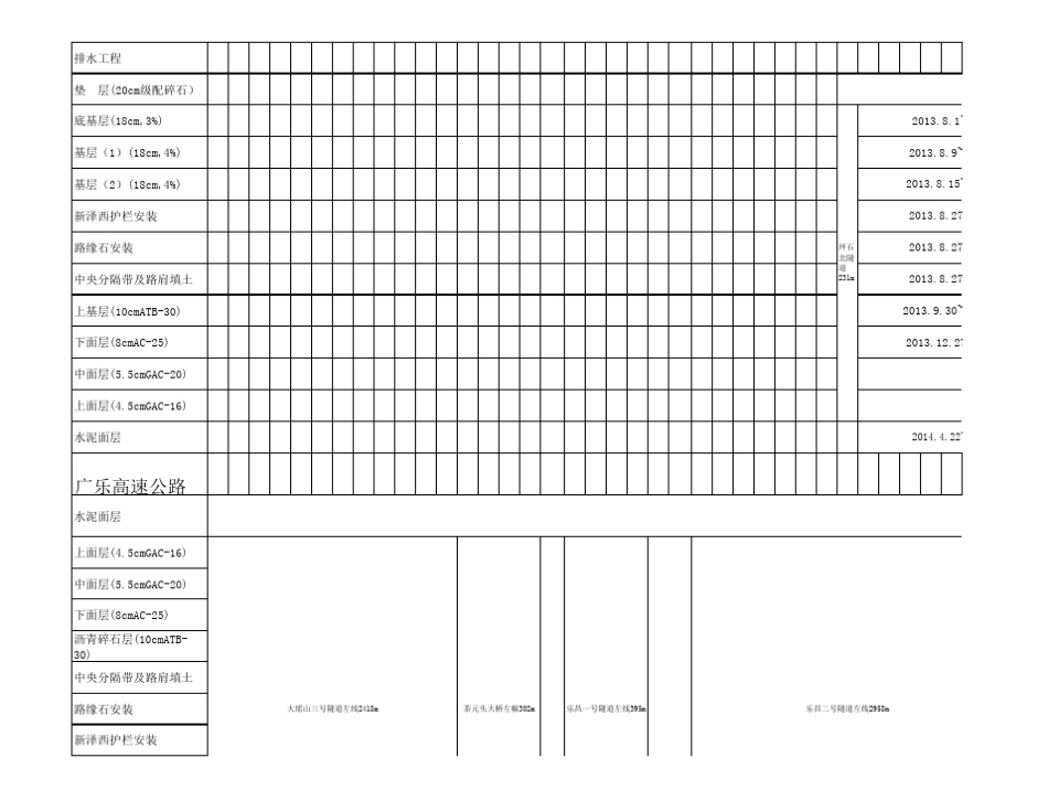 编制详细路面工程形象进度图(样板)_第2页