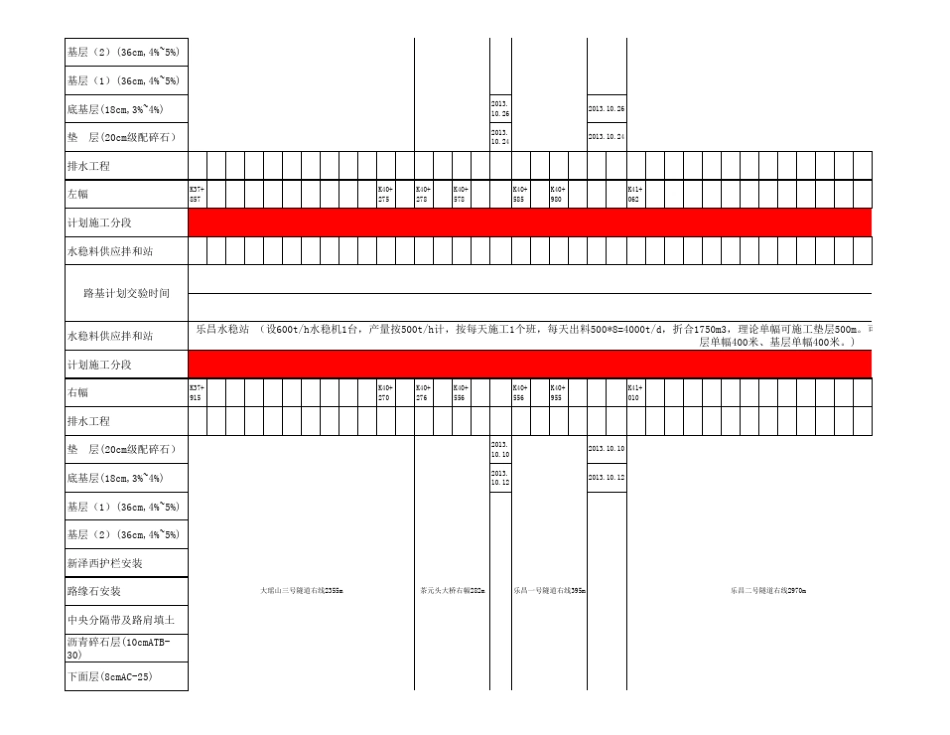 编制详细路面工程形象进度图(样板)_第3页