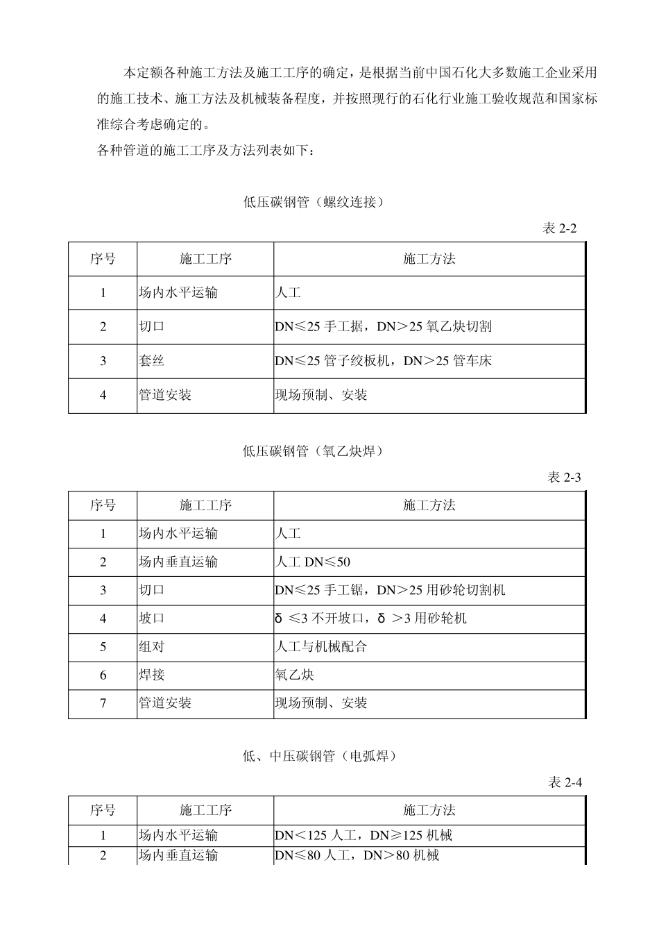 编制说明及工程量计算规则_第3页