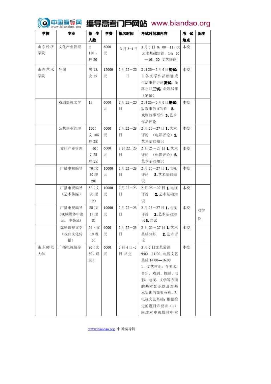 编导高考培训资料2010年文管编导类学校考试汇总_第1页