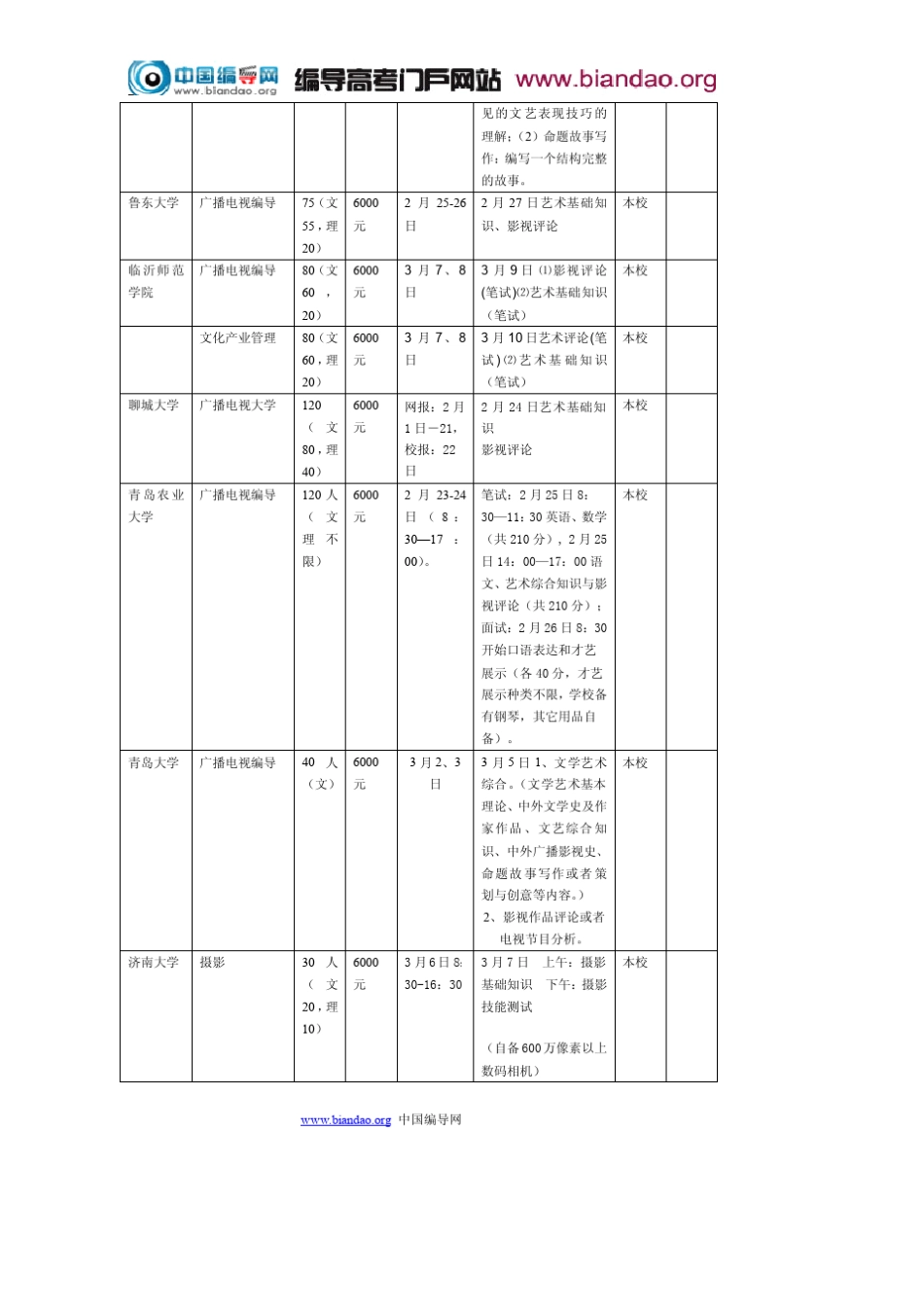 编导高考培训资料2010年文管编导类学校考试汇总_第2页