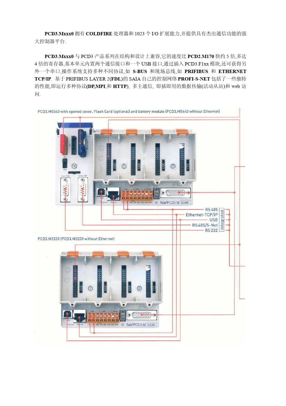 编码器接口SSI_第2页
