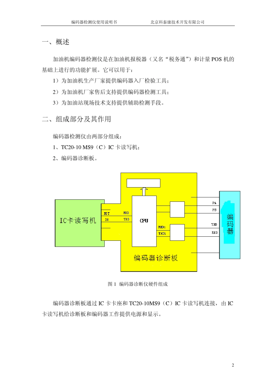 编码器检测仪使用说明书_第2页