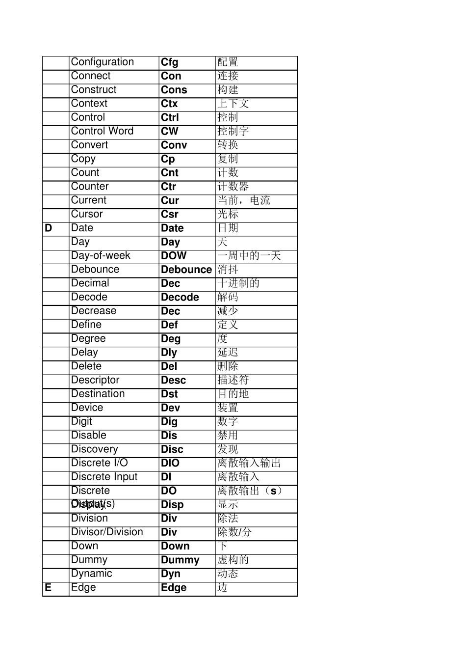 编程常用英文缩写的含义_第2页