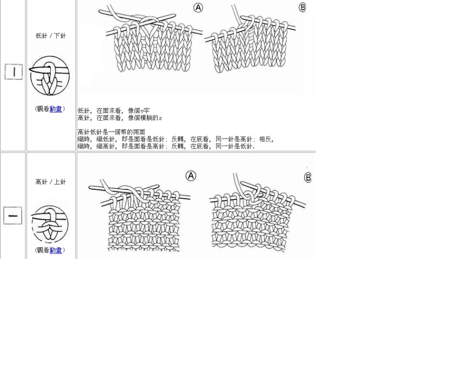 编织入门必备基础针法起针欧美编织符号表_第1页