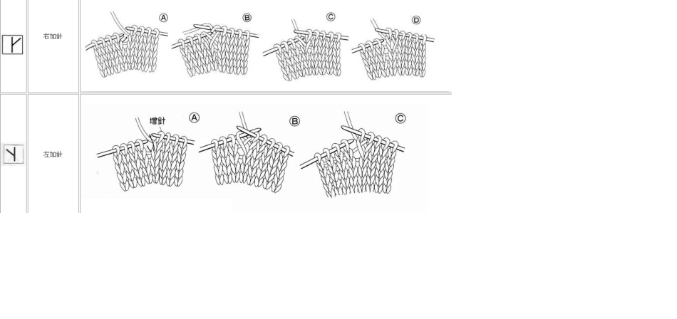 编织入门必备基础针法起针欧美编织符号表_第3页