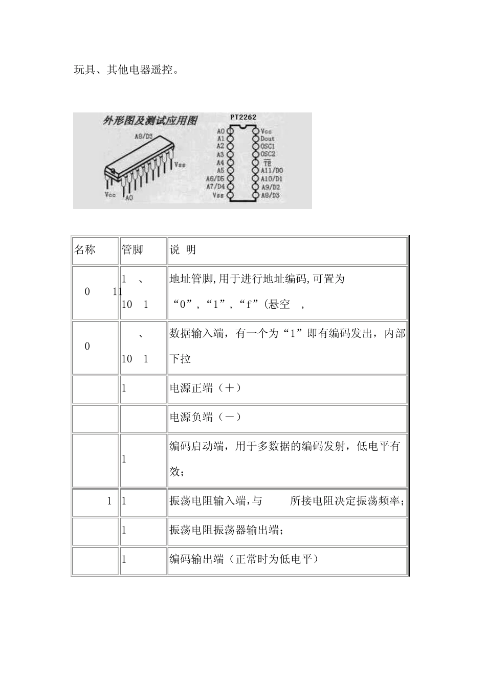编解码集成电路介绍_第2页